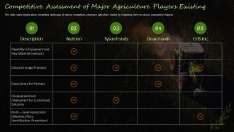 Farming Firm Elevator Pitch Deck Competitive Assessment Of Major Agriculture Players Existing
