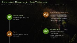 Farming Firm Elevator Pitch Deck Determine Reasons For Soil Yield Loss