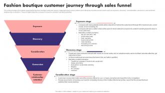 Fashion Boutique Customer Journey Through Sales Funnel Fashion Boutique Business Plan BP SS