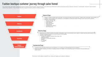 Fashion Boutique Customer Journey Through Sales Funnel Mens Clothing Boutique BP SS