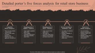 Fashion Business Plan Detailed Porters Five Forces Analysis For Retail Store Business BP SS