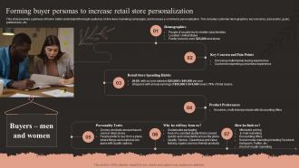 Fashion Business Plan Forming Buyer Personas To Increase Retail Store Personalization BP SS