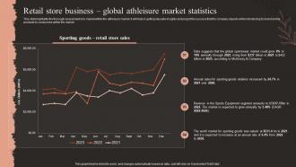 Fashion Business Plan Retail Store Business Global Athleisure Market Statistics BP SS