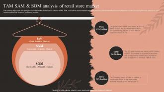 Fashion Business Plan TAM SAM And SOM Analysis Of Retail Store Market BP SS