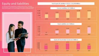 Fashion Company Profile Equity And Liabilities Ppt Brochure CP SS