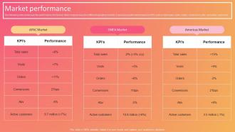Fashion Company Profile Market Performance Ppt Guidelines CP SS