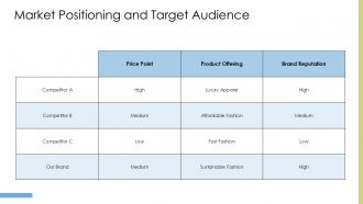 Fashion Company Profile PPT Sample ST AI Researched Best