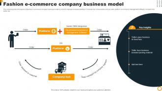 Fashion Ecommerce Company Business Model