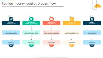 Fashion Industry Logistics Process Flow