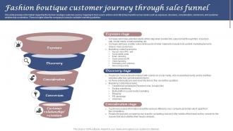 Fashion Journey Through Sales Funnel Clothing And Fashion Brand Business Plan BP SS