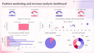 Fashion Marketing And Revenue Analysis Dashboard