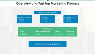 Fashion Marketing Powerpoint Ppt Template Bundles