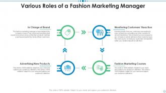 Fashion Marketing Powerpoint Ppt Template Bundles