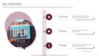 Fashion Retailer Business Model Powerpoint Presentation Slides BMC V Professionally Customizable