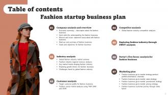 Fashion Startup Business Plan Powerpoint Presentation Slides BP Researched Designed