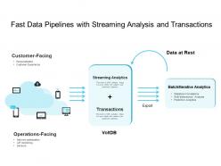Fast data pipelines with streaming analysis and transactions