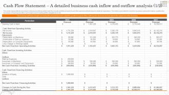 Fast Food Business Cash Flow Statement A Detailed Business Cash Inflow And Outflow BP SS