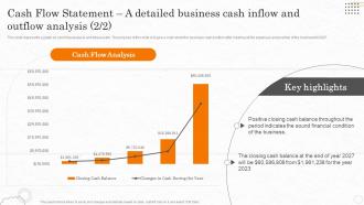 Fast Food Business Cash Flow Statement A Detailed Business Cash Inflow And Outflow BP SS Customizable Best