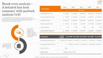 Fast Food Business Plan Break Even Analysis A Detailed Fast Food Summary With Payback BP SS