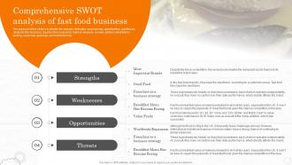 Fast Food Business Plan Comprehensive SWOT Analysis Of Fast Food Business BP SS
