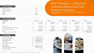 Fast Food Business Plan DCF Valuation A Detailed Understanding Of Fast Food Business BP SS