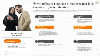 Fast Food Business Plan Forming Buyer Personas To Increase Fast Food Restaurant BP SS