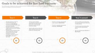 Fast Food Business Plan Goals To Be Achieved For Fast Food Business BP SS
