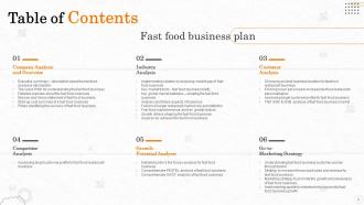 Fast Food Business Plan Powerpoint Presentation Slides