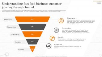 Fast Food Business Plan Understanding Fast Food Business Customer Journey Through BP SS