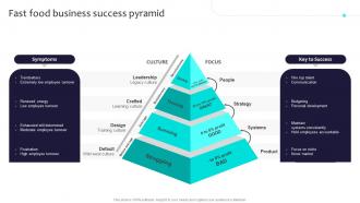 Fast Food Business Success Pyramid Globalization Strategy To Expand Strategt SS V