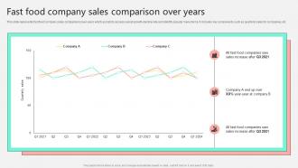Fast Food Company Sales Comparison Over Years