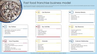 Fast Food Franchise Business Model