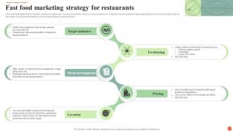 Fast Food Marketing Strategy For Restaurants