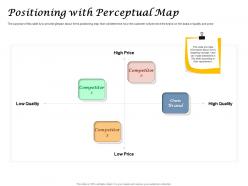 Fast Food Restaurant Business Positioning With Perceptual Map Ppt Powerpoint Slides Model
