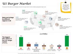 Fast food restaurant business us burger market ppt powerpoint presentation inspiration structure