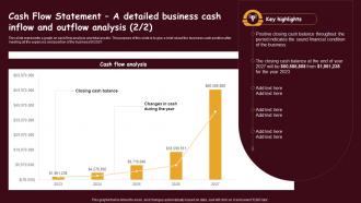 Fast Food Restaurant Cash Flow Statement A Detailed Business Cash Inflow And Outflow BP SS Impressive Slides