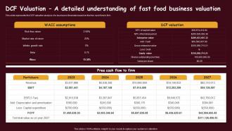 Fast Food Restaurant DCF Valuation A Detailed Understanding Of Fast Food Business Valuation BP SS