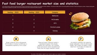 Fast Food Restaurant Fast Food Burger Restaurant Market Size And Statistics BP SS