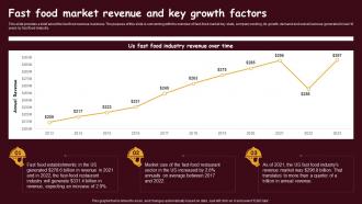 Fast Food Restaurant Fast Food Market Revenue And Key Growth Factors BP SS