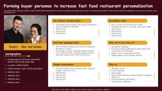 Fast Food Restaurant Forming Buyer Personas To Increase Fast Food Restaurant Personalization BP SS
