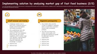 Fast Food Restaurant Implementing Solution By Analyzing Market Gap Of Fast Food Business BP SS Impressive Slides