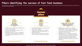 Fast Food Restaurant Pillars Identifying The Success Of Fast Food Business BP SS