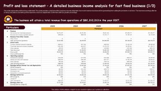 Fast Food Restaurant Profit And Loss Statement A Detailed Business Income Analysis For Fast Food BP SS