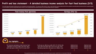Fast Food Restaurant Profit And Loss Statement A Detailed Business Income Analysis For Fast Food BP SS Interactive Slides