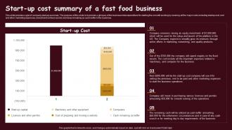Fast Food Restaurant Start Up Cost Summary Of A Fast Food Business BP SS