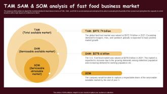Fast Food Restaurant TAM SAM And SOM Analysis Of Fast Food Business Market BP SS