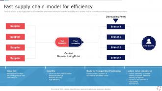 Fast Supply Chain Model For Efficiency Models For Improving Supply Chain Management
