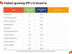 Fastest growing etfs to invest in ppt powerpoint presentation file backgrounds