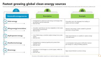 Fastest Growing Global Clean Energy Sources FIO SS