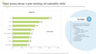 Fastest Growing Startups In Green Technology Global Green Technology And Sustainability